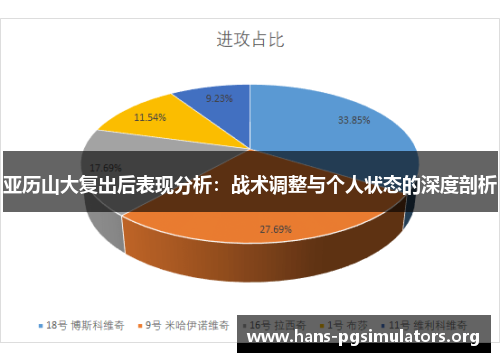 亚历山大复出后表现分析：战术调整与个人状态的深度剖析