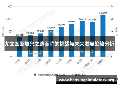 尤文图斯复兴之路面临的挑战与未来发展趋势分析