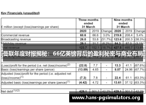 曼联年度财报揭秘：66亿英镑背后的盈利秘密与商业布局