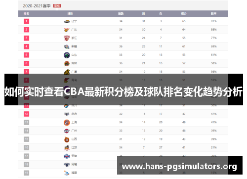 如何实时查看CBA最新积分榜及球队排名变化趋势分析