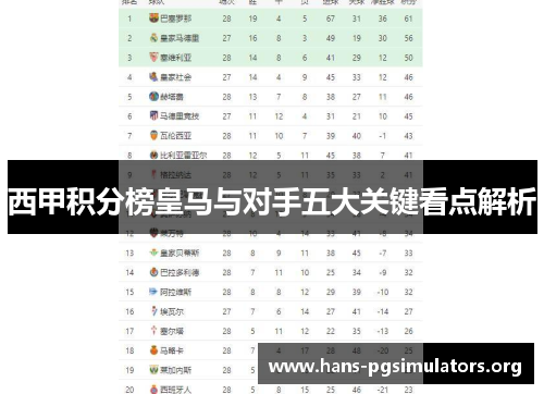 西甲积分榜皇马与对手五大关键看点解析