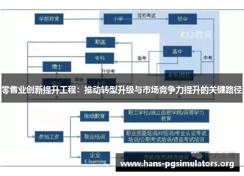零售业创新提升工程：推动转型升级与市场竞争力提升的关键路径